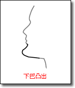 面相算命圖解：下巴凸出