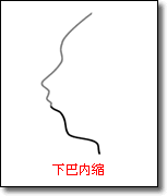 面相算命圖解：下巴內縮