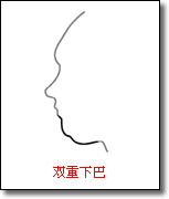 面相算命圖解：雙重下巴